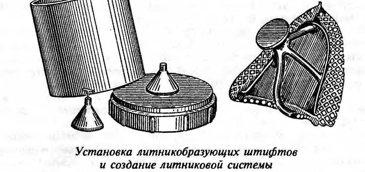 Огнеупорные паковочные массы